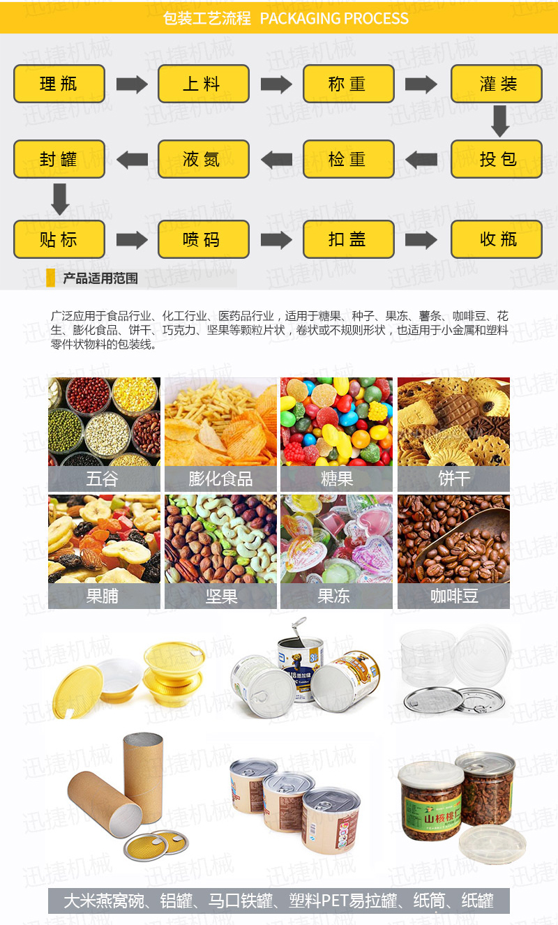 顆粒包裝機生產(chǎn)線迅捷_02.jpg 顆粒包裝機生產(chǎn)線迅捷_02.jpg